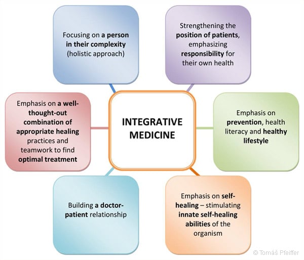 integrative-medicine